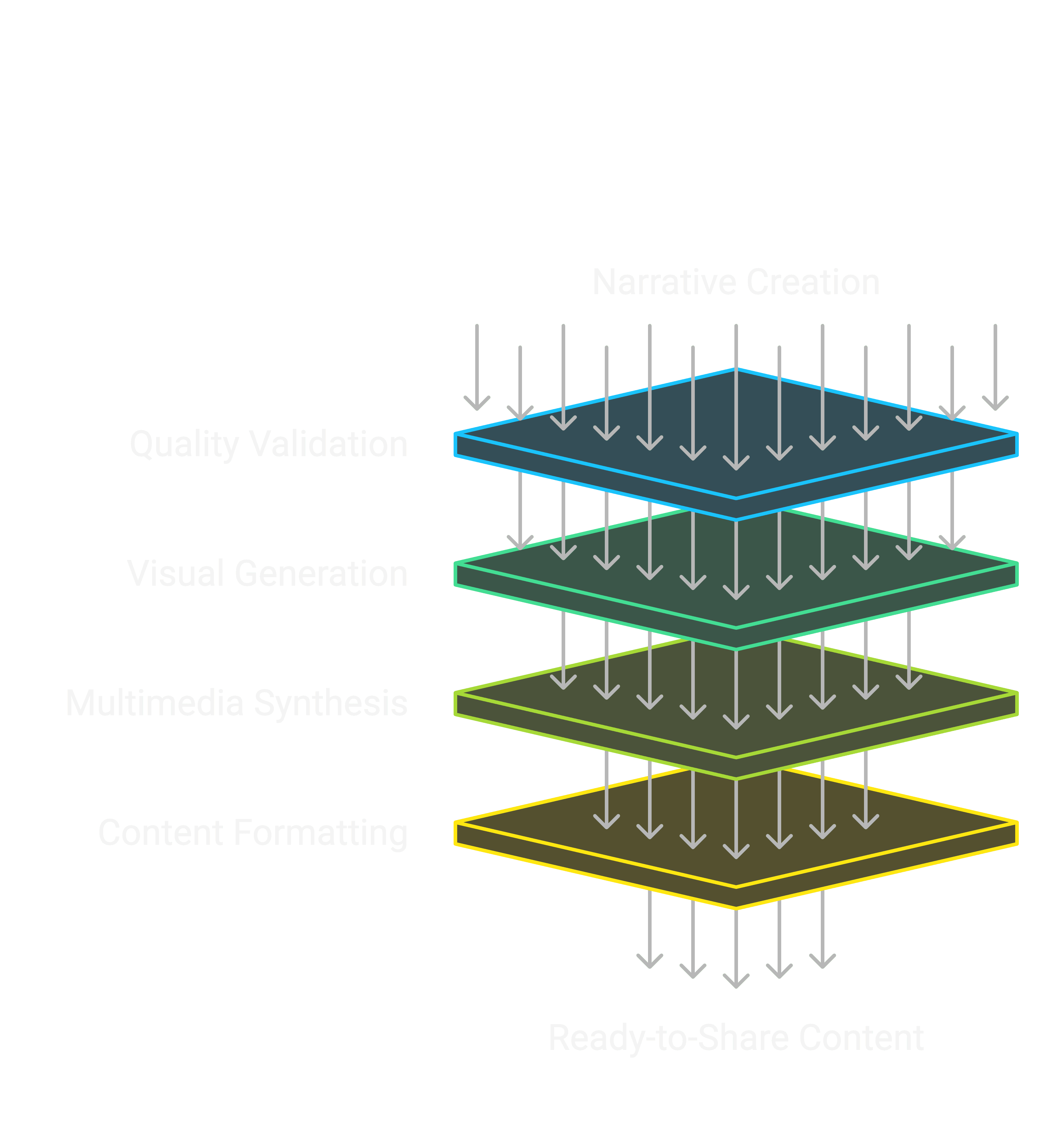 System Architecture Diagram